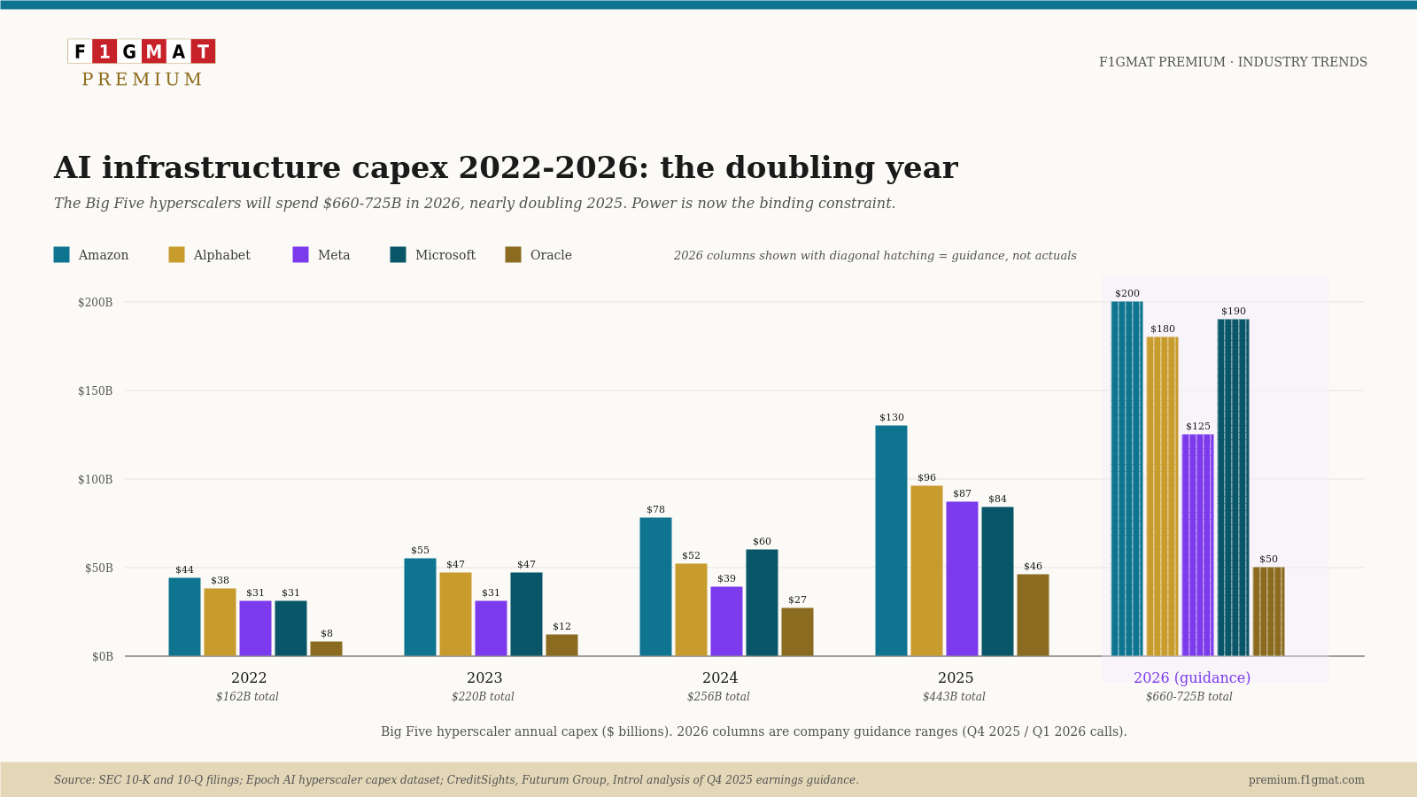 AI Capex Q1 2026