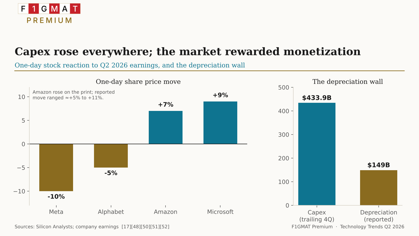 Capex vs. Stock Price