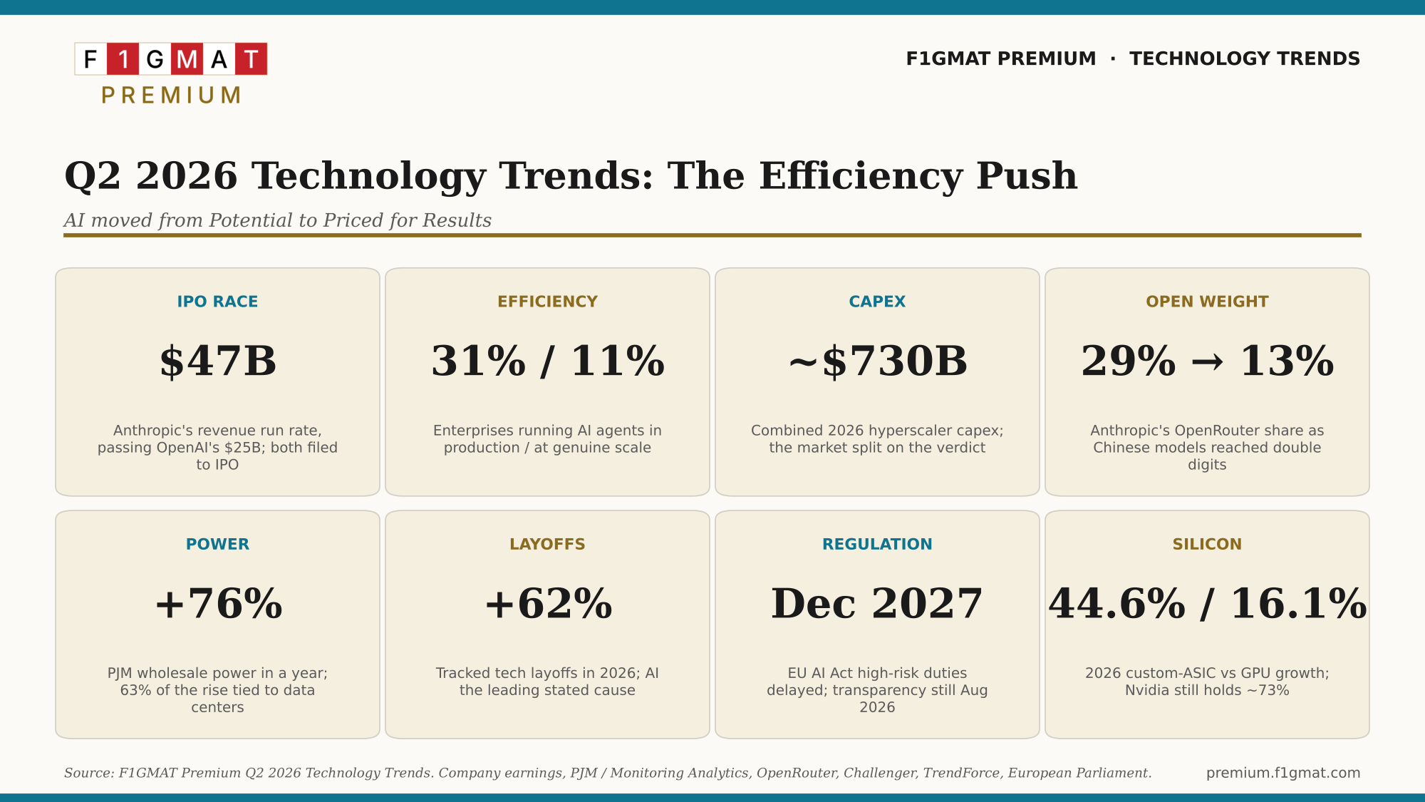 Q2 2026 Technology Trends Summary