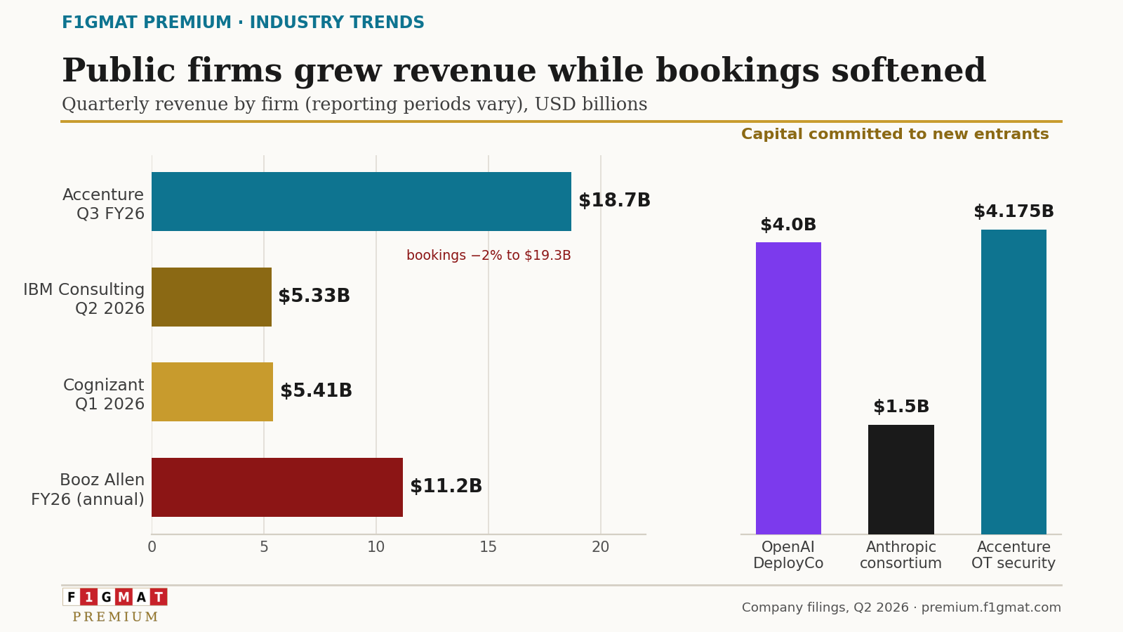 Consulting Earnings Report