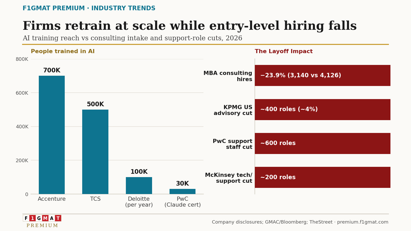 Consulting Workforce Q2 2026