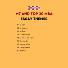 Top 20 MBA - Essay Themes